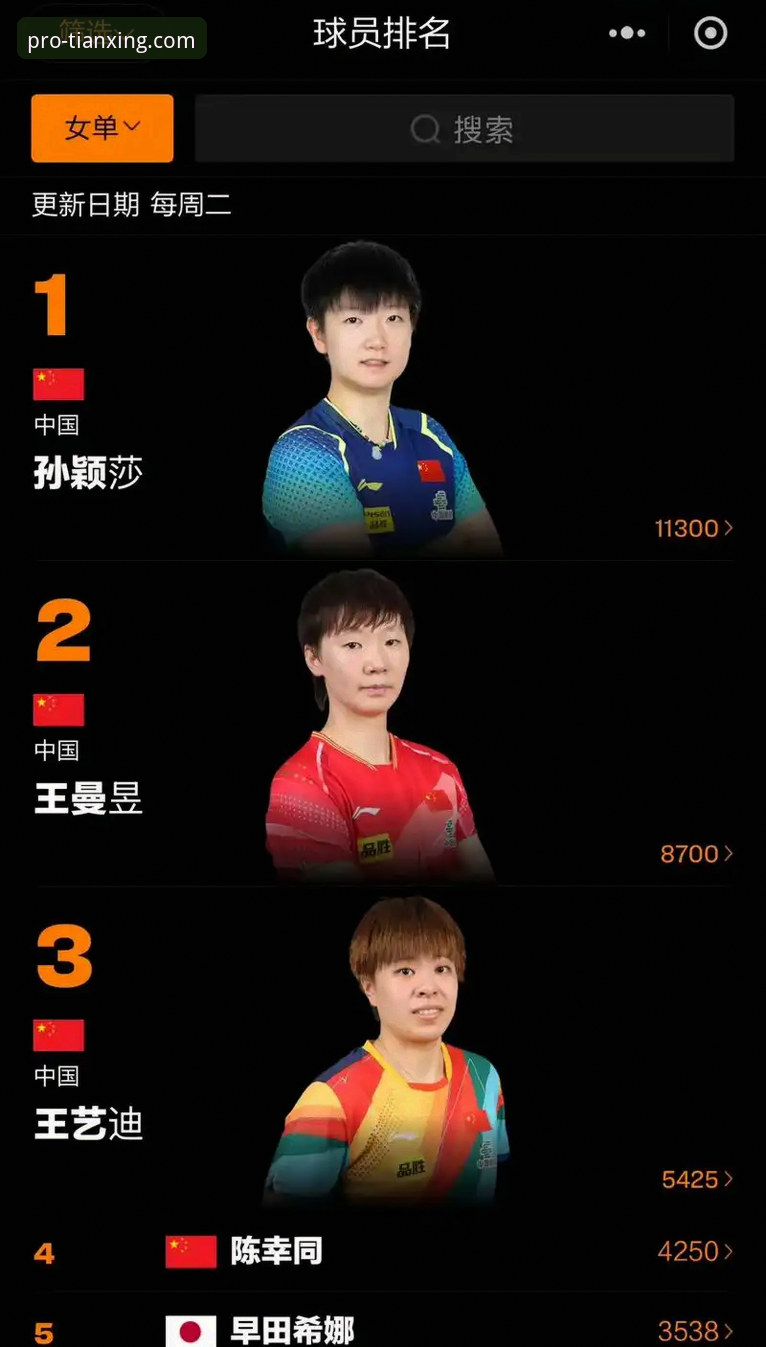 天行体育内容使用指南 2026伦敦世乒赛女团战况解读:天行体育平台观看中国女乒横扫中国台北操作教程