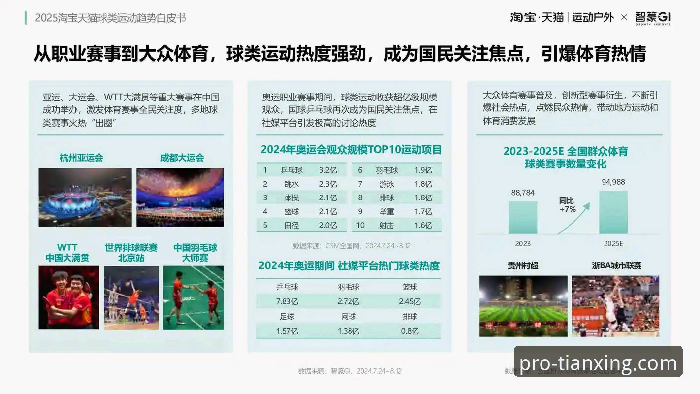 如何用天行体育赛事分析提升观赛体验？三大趋势解读