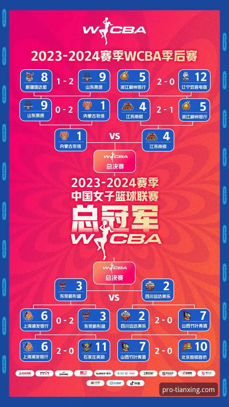 天行体育赛事内容手机版 CBA季后赛横扫晋级攻略:山西战青岛完整观赛指南