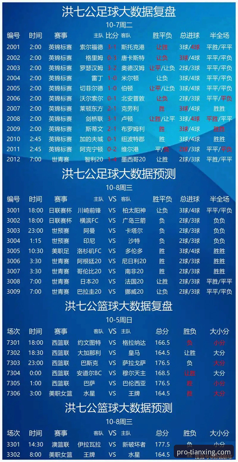 天行体育专业平台v2.1.0版本上线：赛事直播与预测分析功能深度评测